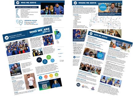A composite image of Rio Salado College fact sheets featuring photos of graduates, students, and staff, along with charts and infographics. The sheets highlight information such as student demographics, geographic locations, academic programs, community partnerships, and services provided by the college.